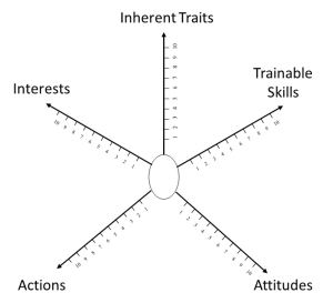 Congruence spokes